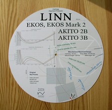 Linn Ekos & Akito 2B/3B Custom
