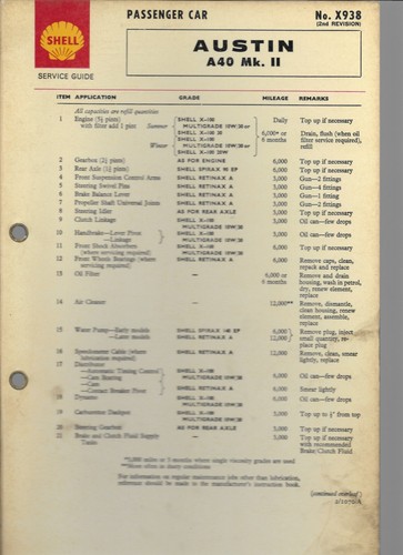 Shell lubrication chart - lubrication,