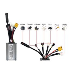 48V 36V 17A Controller For