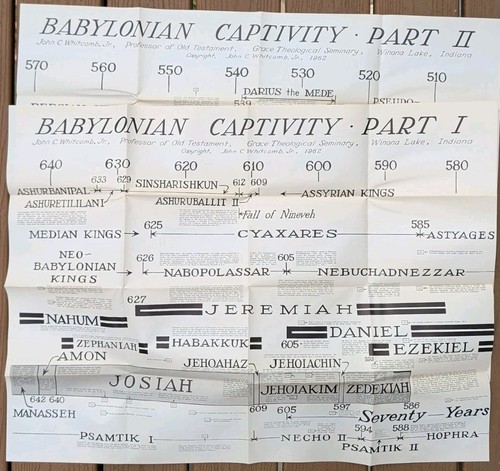 Chart the babylonian - chart,