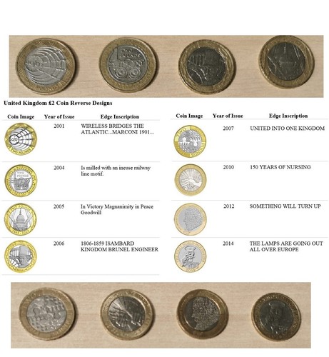 Collectable pound coins job - collectable, 2