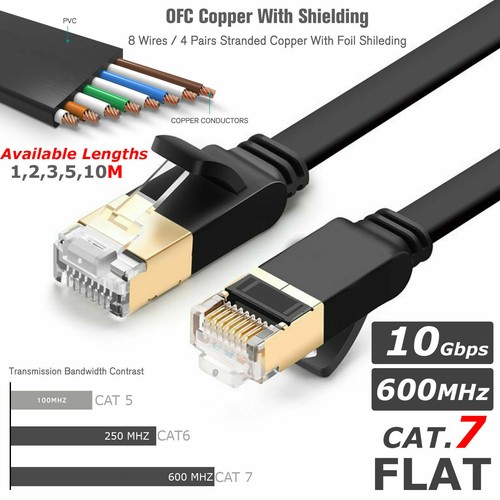 Rj45 network cat7 ethernet - rj45,
