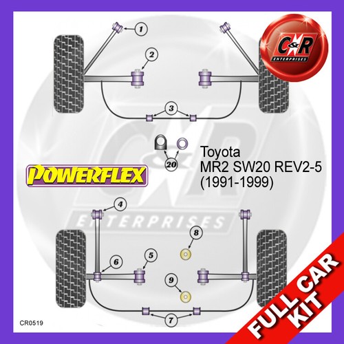 Powerflex complete bush kit - powerflex,