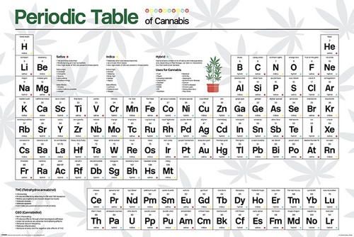 Periodic table cannabis - (382),