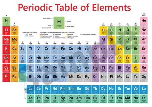 Laminated periodic table - periodic,