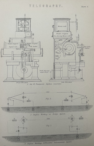 Antique print telegraphy - print,