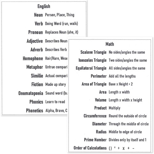 Pocket size laminated english - size,