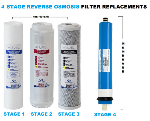 Aquati stage reverse osmosis - aquati,