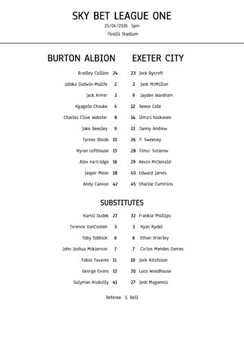 Burton albion exeter - city,