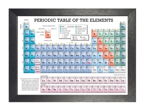 Periodic table elements - periodic,