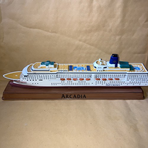 Replica model the - of,