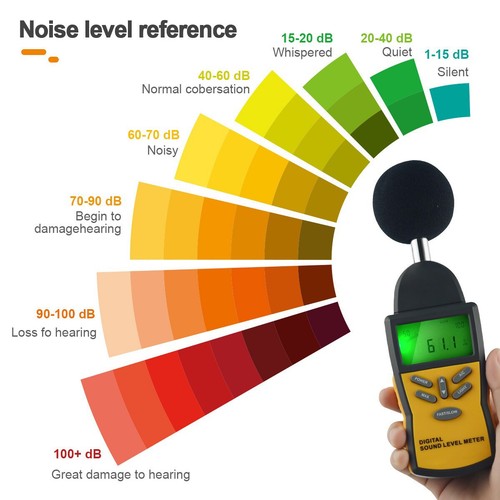 Backlit sound level meter - backlit,