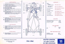 AUSTIN MORRIS MINI Mk1 (INCL COOPER ELF HORNET) MAINTENANCE & LUBRICATION CHART