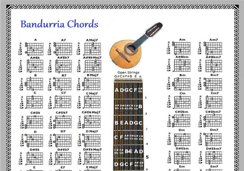 Bandurria chords chart - chords,