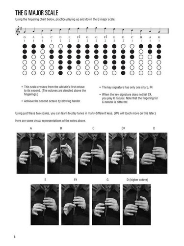 Hal leonard tin - hal, method