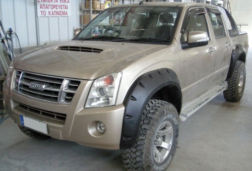 Wide fender flares wheel