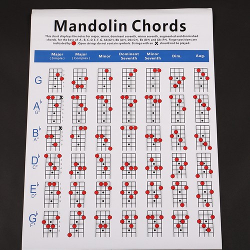 Mandolin chord reference - chord,