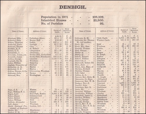 1873 denbighshire the names - denbighshire.,
