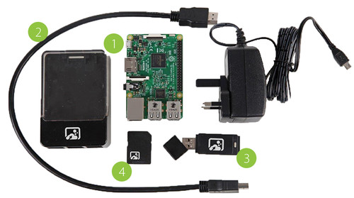 Raspberry model b - pi,