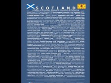 Poster scottish invention - poster,