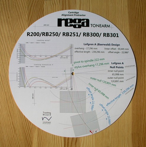 Cartridge alignment protractor - cartridge,