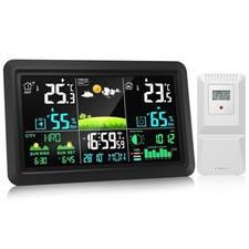 Wireless Weather Station –