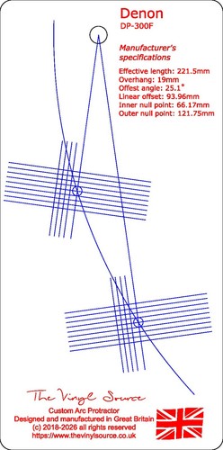 Cartridge arc protractor for - cartridge,
