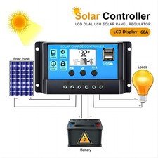 10/30/60 PWM Solar Panel