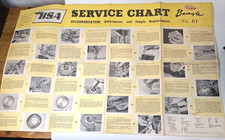 BSA Beagle Service chart No B1