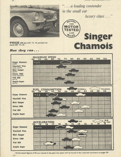 Singer chamois original 1965 - singer,