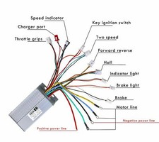 48V 1800W Brushless Motor
