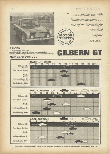 Gilbern original 1964 uk - gilbern, gt