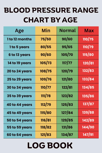 Blood pressure range - pressure, by