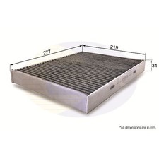 For VW Transporter T6 2.0 TDI