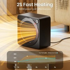 GAIATOP Space Heater | 500W