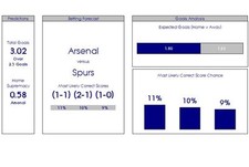 Football/Soccer Betting Predictor System Spreadsheet/Program/Software/Tips/Picks