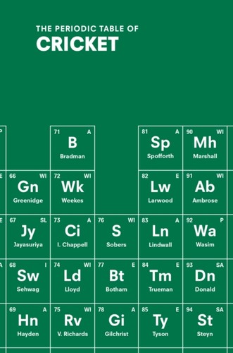 Periodic table cricket - cricket, by