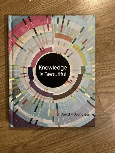 Knowledge beautiful - knowledge,