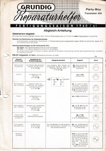 Service manual for grundig - service,