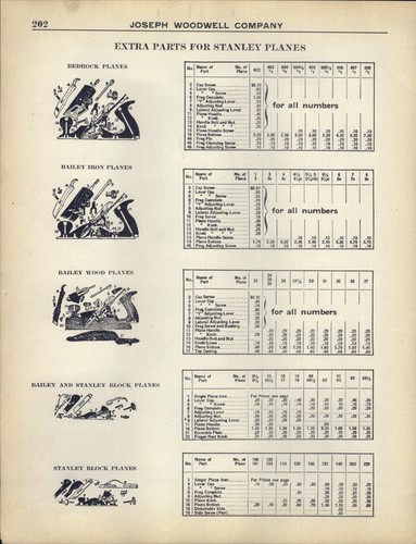 1927 paper parts stanley - paper,