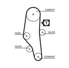 GATES 5302XS Timing Belt for
