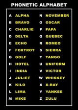 NATO Phonetic Alphabet Chart
