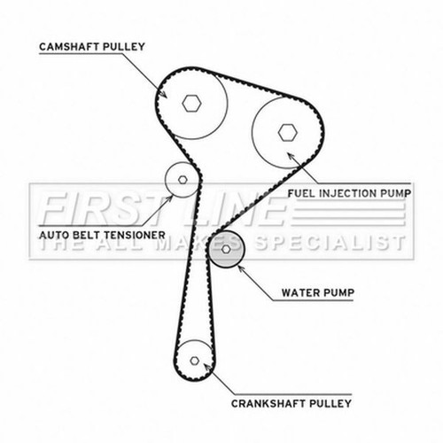 Timing belt water pump kit - timing,