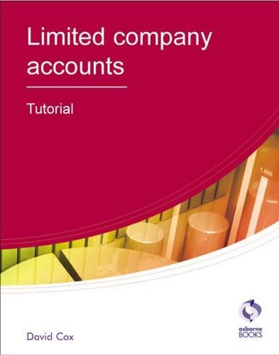Limited company accounts - limited,