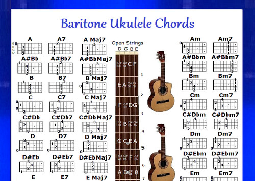 Baritone ukulele chords - baritone,