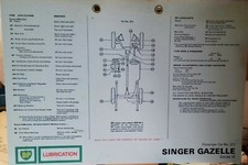 BP LUBRICATION CHART FOR THE