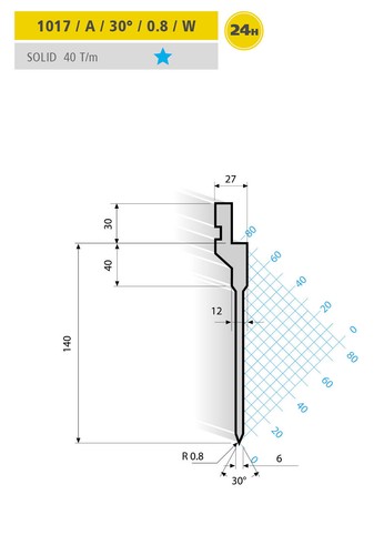 Euram 1017 deg - euram,