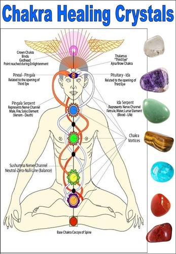 Chakra healing crystals set - chakra,