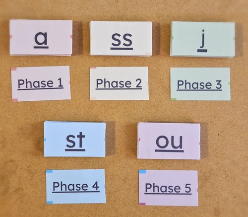 Simple phonics flash cards - simple,