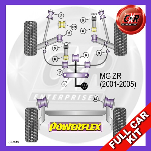Powerflex not frroll - frroll, bar